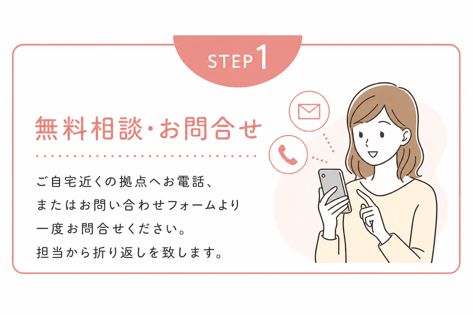 STEP1 無料相談・お問合せ