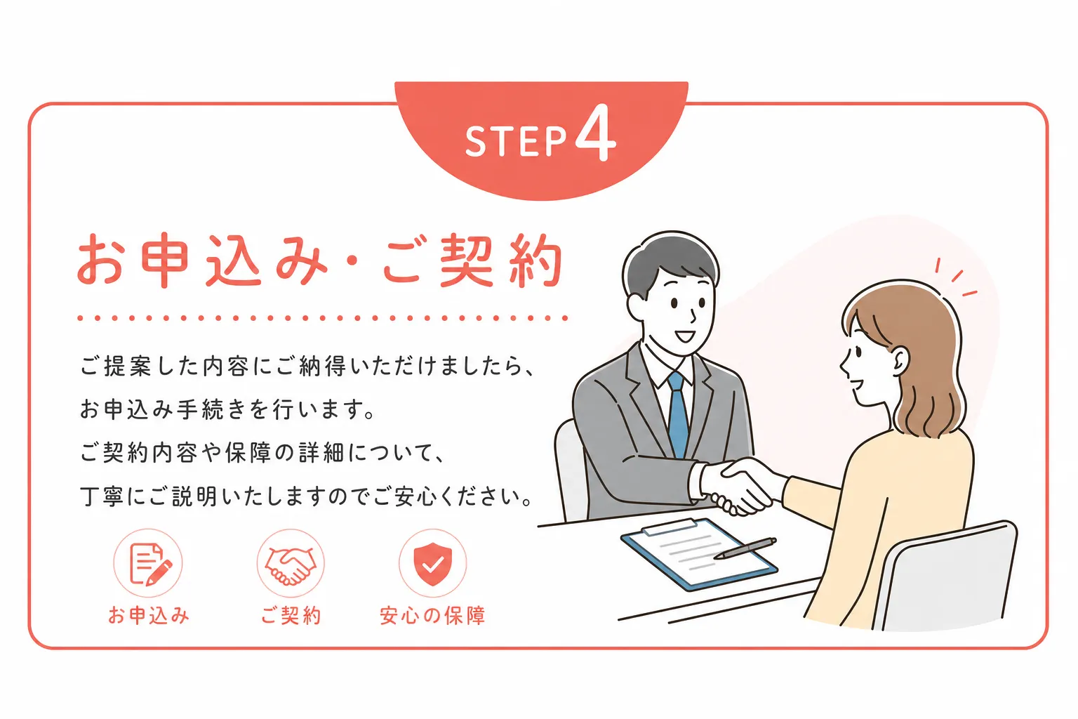 STEP4 お申込み・ご契約