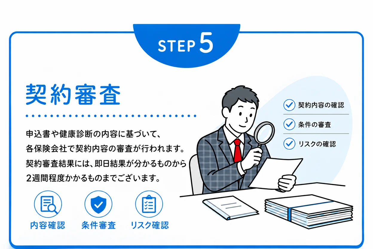 STEP5 契約審査