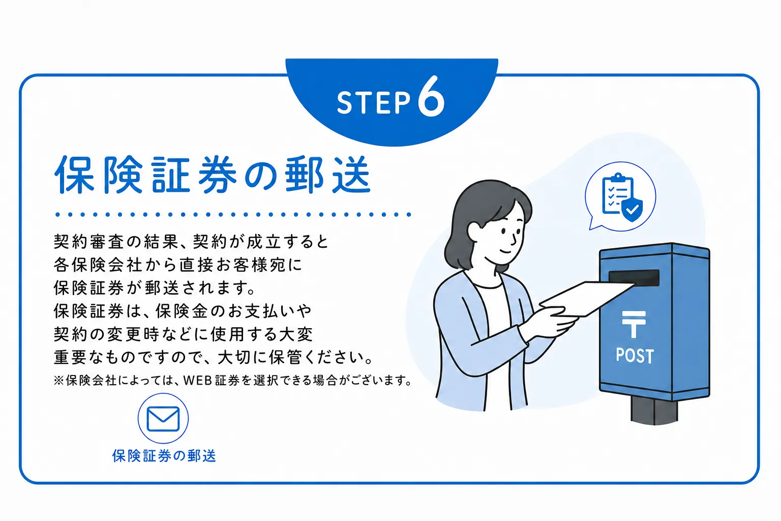 STEP6 保険証券の郵送