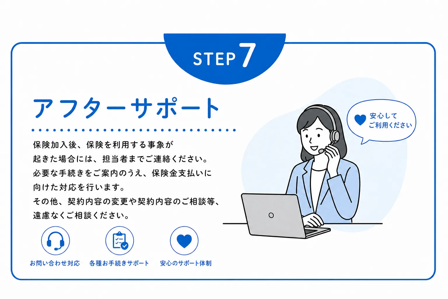 STEP7 アフターサポート